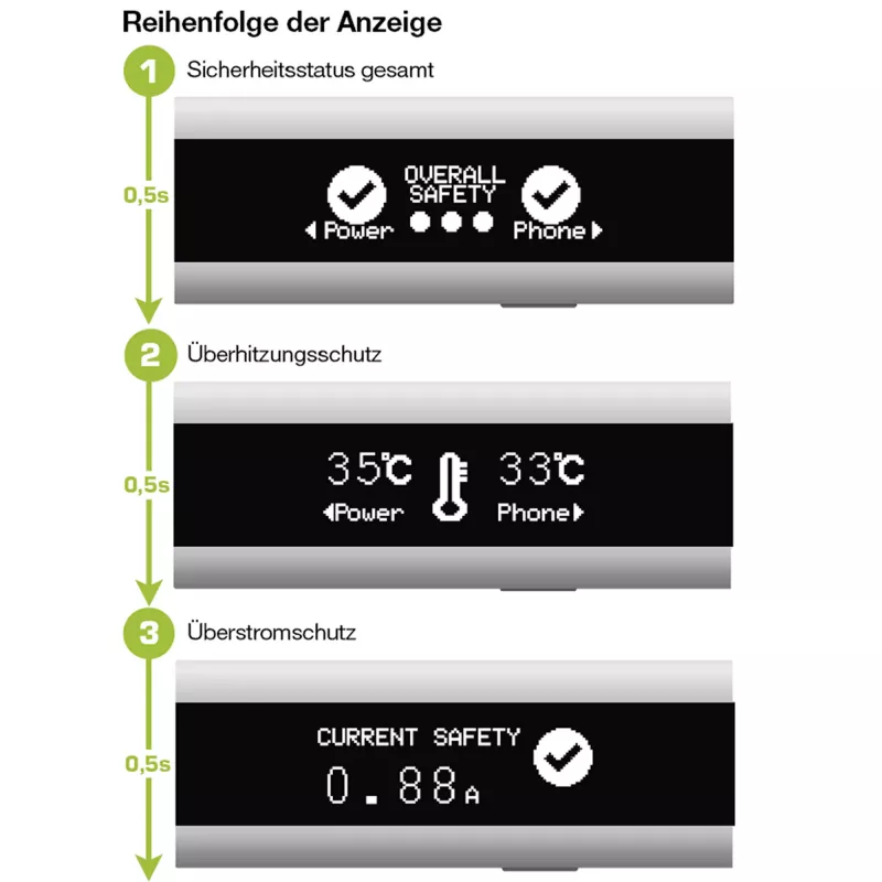 InLine USB Smart Control, multímetro, monitorização de carregamento