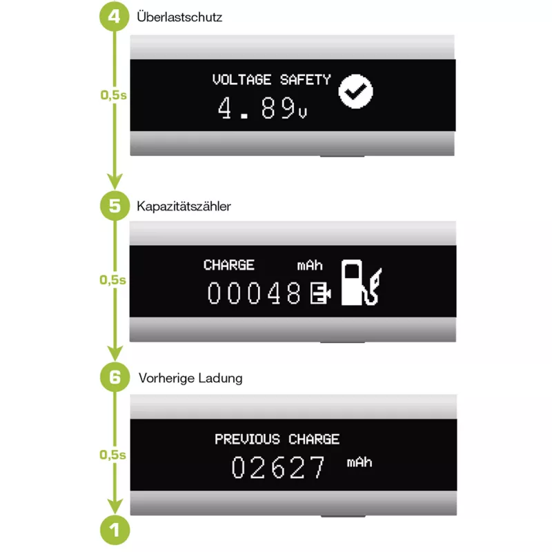 InLine USB Smart Control, multímetro, monitorização de carregamento