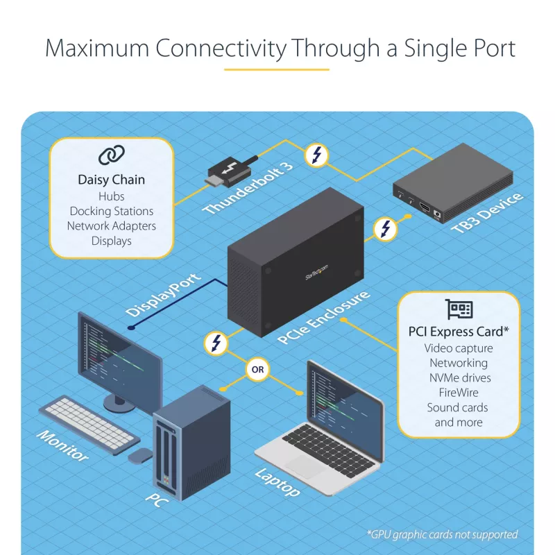 Chassis de expansão PCIe Thunderbolt 3 de slot único StarTech.com