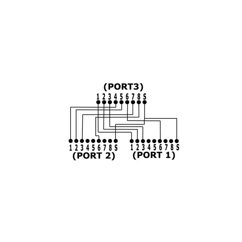 Splitter Cat.5e InLine duas ligações diferentes através de um cabo de rede RJ45 8P8C