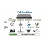 Switch Intellinet 10 portas L2+ totalmente gerido PoE++ com 8 portas Gigabit Ethernet e 2 uplinks SFP