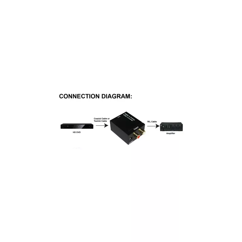 Conversor de áudio InLine digital para analógico entrada Toslink ou RCA saída 2x RCA estéreo