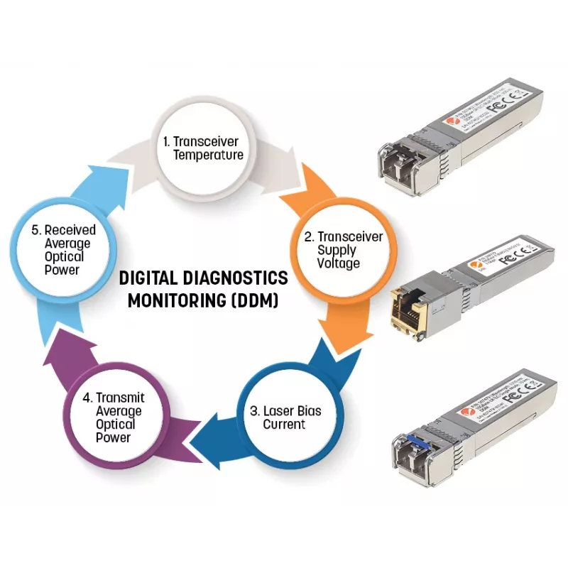 Módulo transceptor ótico SFP Intellinet Gigabit Fiber WDM Bi-Directional 1000Base-BX-U LC 40 km