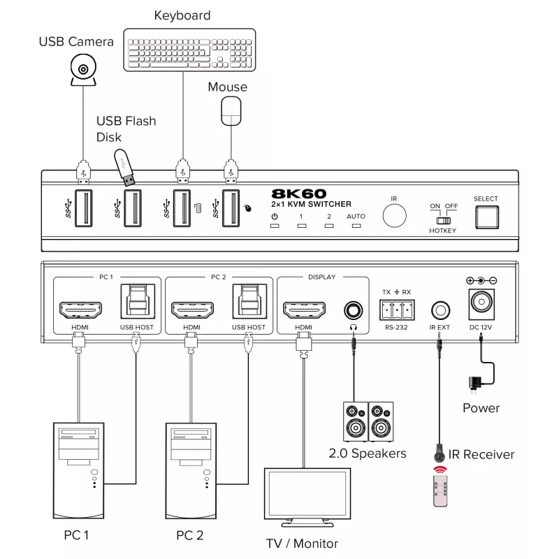 InLine 57885C Switch KVM, 2 portas, HDMI, 8K@60Hz, USB 3.2, com IR e RS-232