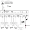 InLine 57885D Switch KVM, 4 vias, HDMI, 8K@60Hz, USB 3.2, com IR e RS-232