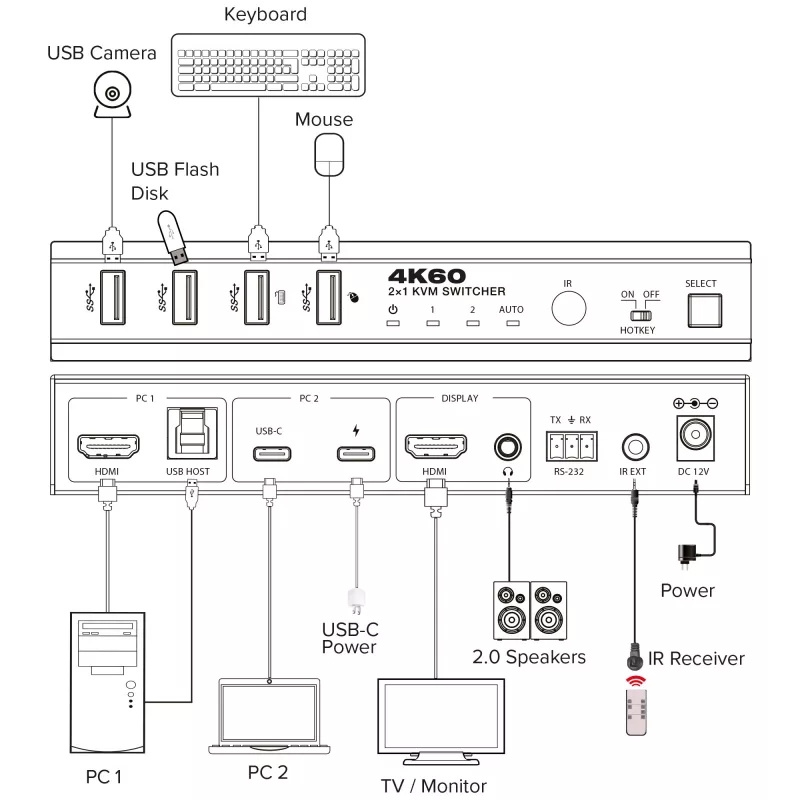 InLine 57885E Switch KVM, 2 vias, HDMI e USB-C, 4K60Hz