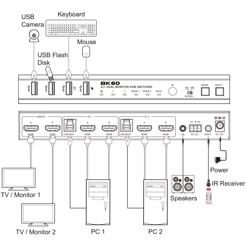 InLine 57885H Switch KVM, 2 vias, HDMI, monitor duplo, 8K60Hz, hub USB, preto