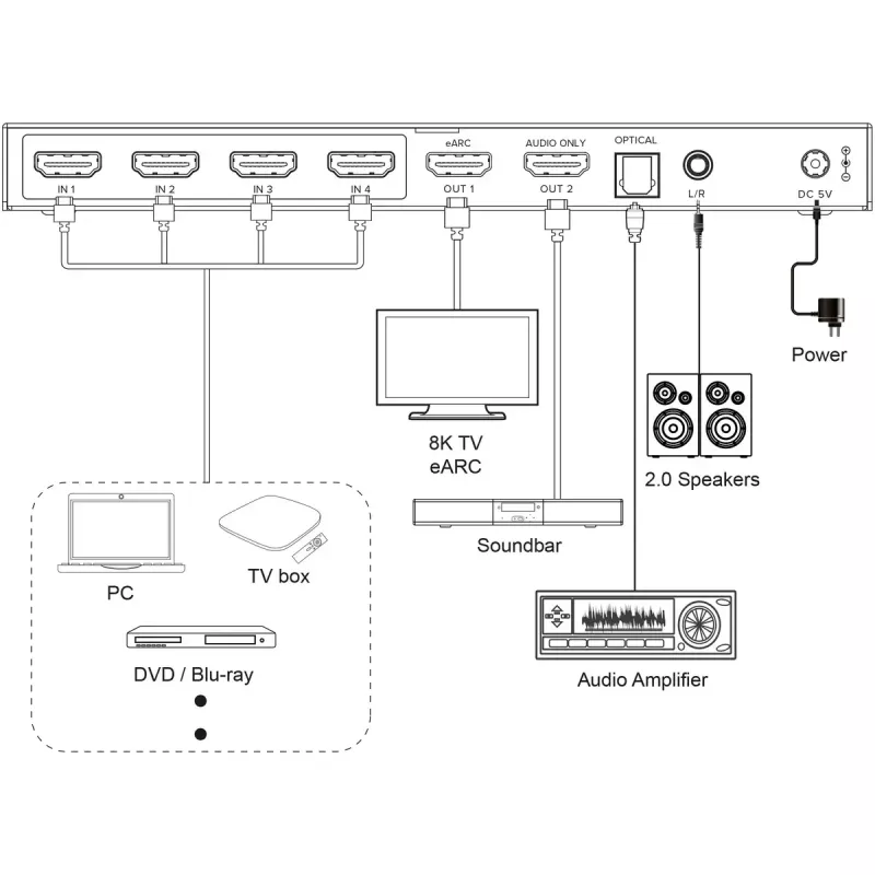 InLine 57885A Comutador de vídeo HDMI