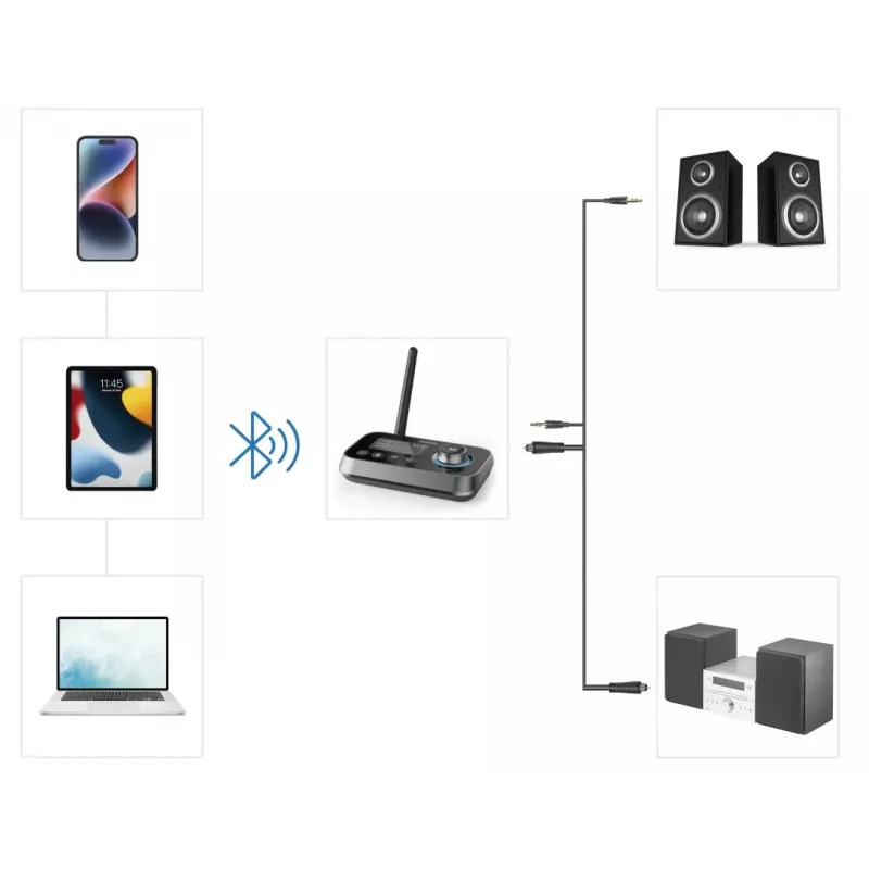 Hama Link.it duo 00205322 transmissor/recetor de áudio Bluetooth
