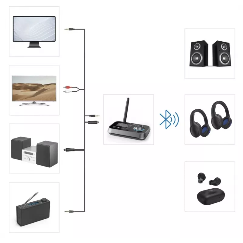 Hama Link.it duo 00205322 transmissor/recetor de áudio Bluetooth