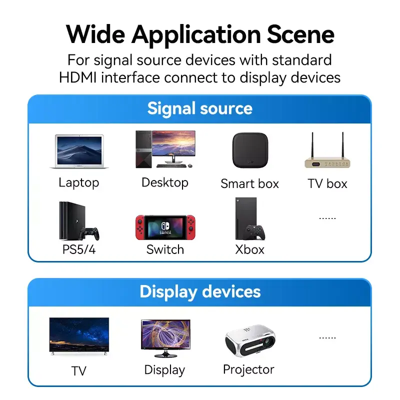 Vention Cabo HDMI 2.1 entrançado de algodão, 8K 60Hz/4K 120Hz, M/M, 3 m, azul