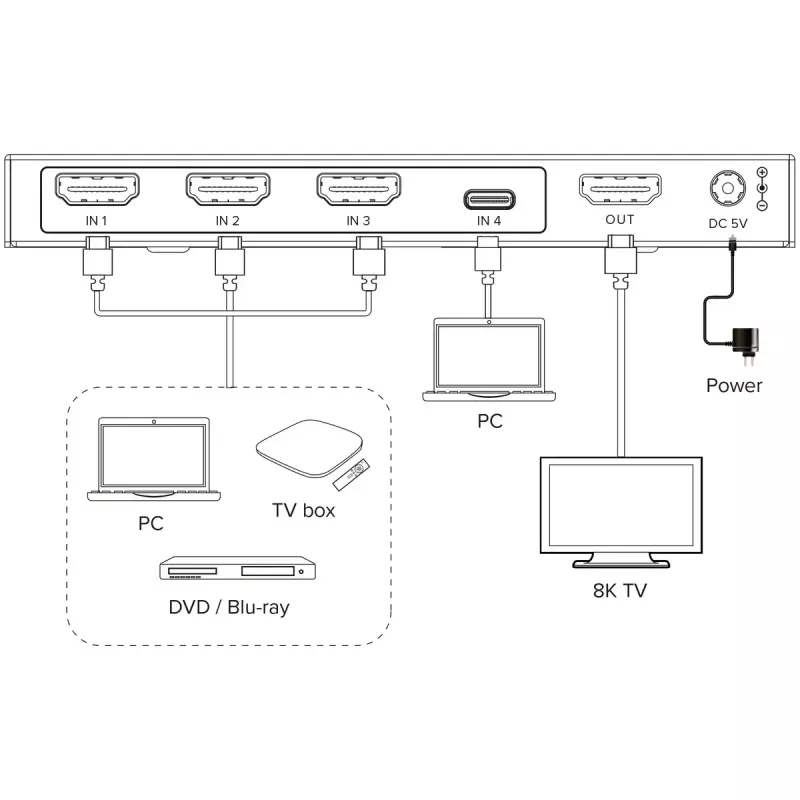 Switch de vídeo InLine 57885B HDMI