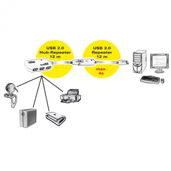 Hub USB ROLINE 4 portas com repetidor 12 m