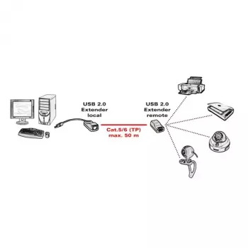 Extensor USB 2.0 ROLINE 12.04.1100