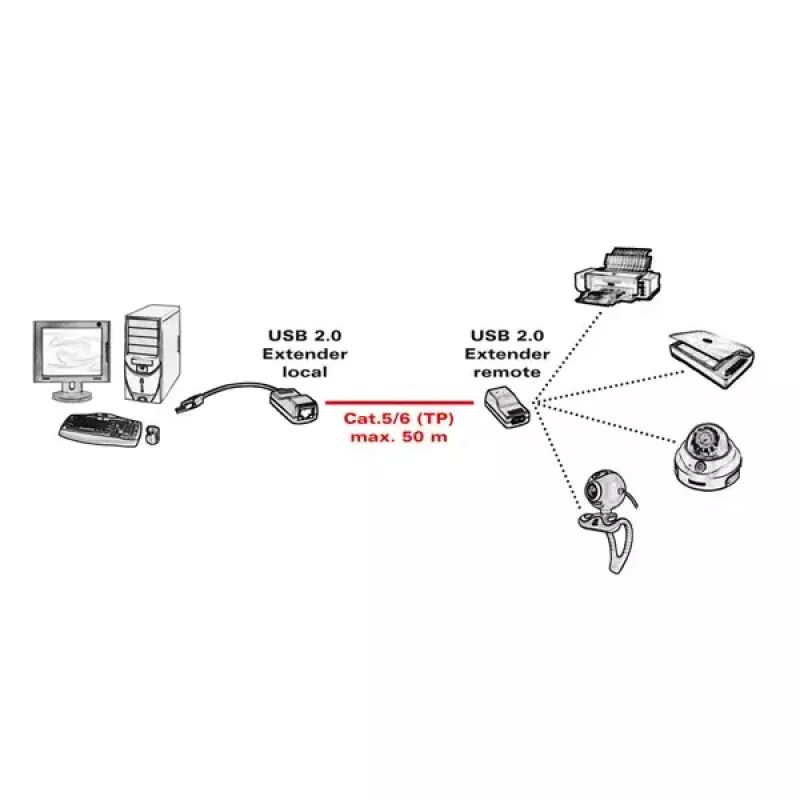 Extensor USB 2.0 ROLINE 12.04.1100