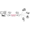Extensor USB 1.1 através de RJ-45 VALUE 12.99.1121
