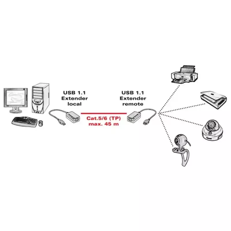 Extensor USB 1.1 através de RJ-45 VALUE 12.99.1121