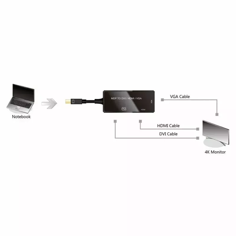 Adaptador de cabo de vídeo VALUE 12.99.3154 Mini DisplayPort HDMI VGA 0,1m preto