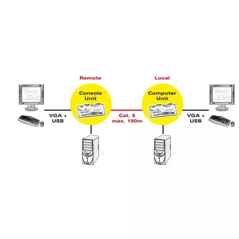 Extensor KVM ROLINE Smart USB 14.01.3249