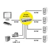 Comutador KVM ROLINE, 1 utilizador, 4 PCs, DisplayPort com hub USB