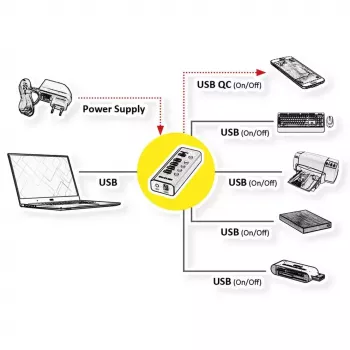 Hub USB ROLINE 3.2 Gen 1 14.02.5058 preto 5120 Mbit/s