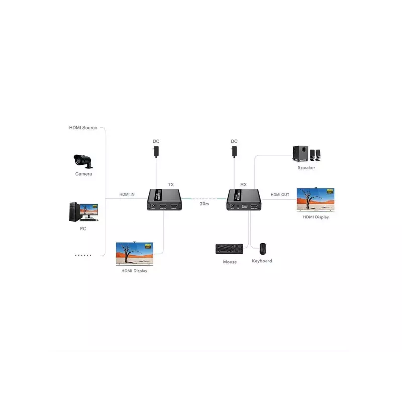 Extensor KVM transmissor e recetor VALUE 14.99.3042 HDMI USB com fios 70 m