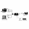 Comutador KVM VALUE Star 1U 2 PCs HDMI USB