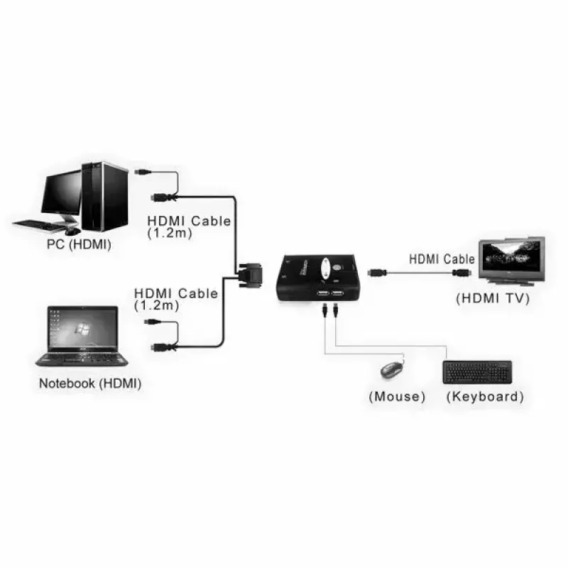Comutador KVM VALUE Star 1U 2 PCs HDMI USB