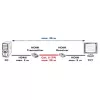 Transmissor e recetor AV VALUE extensor HDMI sobre par entrançado 25 m