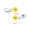 Transmissor e recetor AV VALUE 14.99.3465 3840 x 2160 píxeis Cat6a