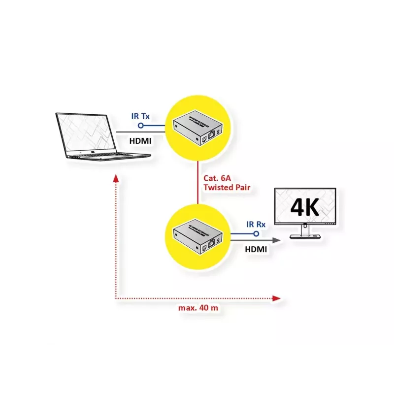 Transmissor e recetor AV VALUE 14.99.3465 3840 x 2160 píxeis Cat6a