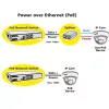 Switch PoE Fast Ethernet ROLINE 130 W 8 portas