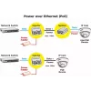 Adaptador PoE ROLINE 21.13.1199 46 V