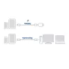 Cabo de carregamento/dados ACT USB 3.2 Gen1 macho C – macho C, 1 metro