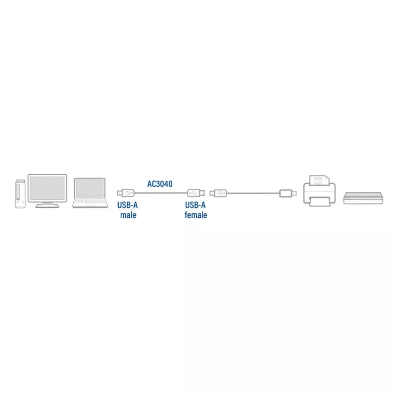 Cabo de extensão ACT USB 2.0 macho A - fêmea A 1,8 metros, saco zip