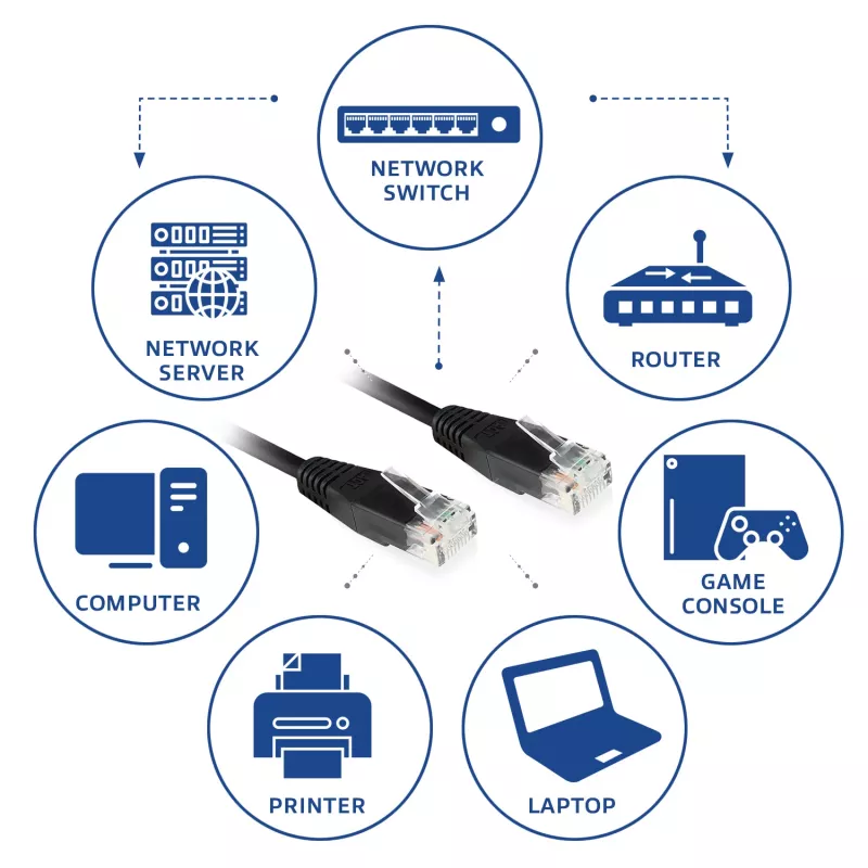Cabo de rede U/UTP CAT6 ACT preto 2,0 m com fichas RJ45