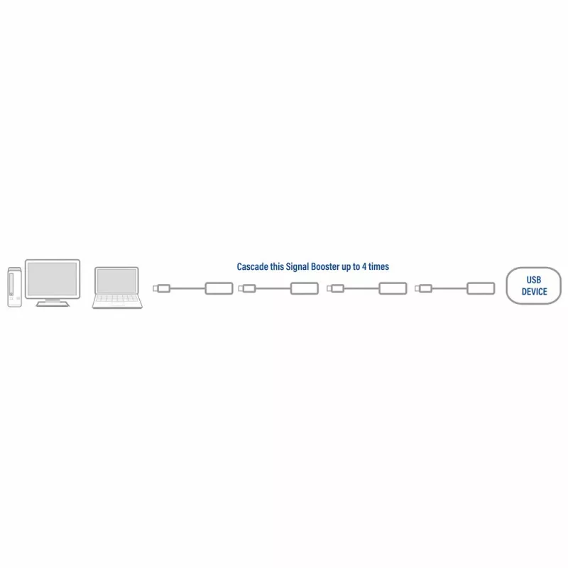 Booster USB 2.0 ACT AC6010 10 metros