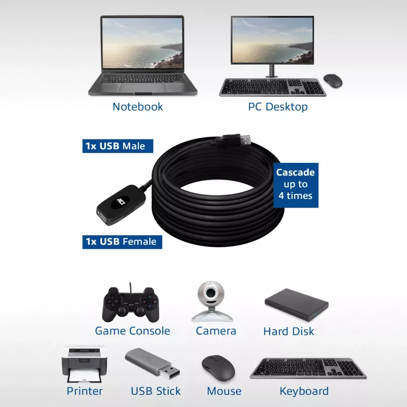 Booster USB 2.0 ACT AC6010 10 metros