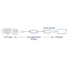 Booster USB ACT AC6110 10 metros