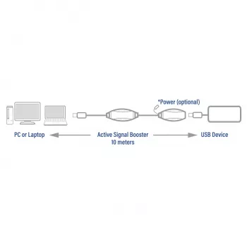 Booster USB ACT AC6110 10 metros