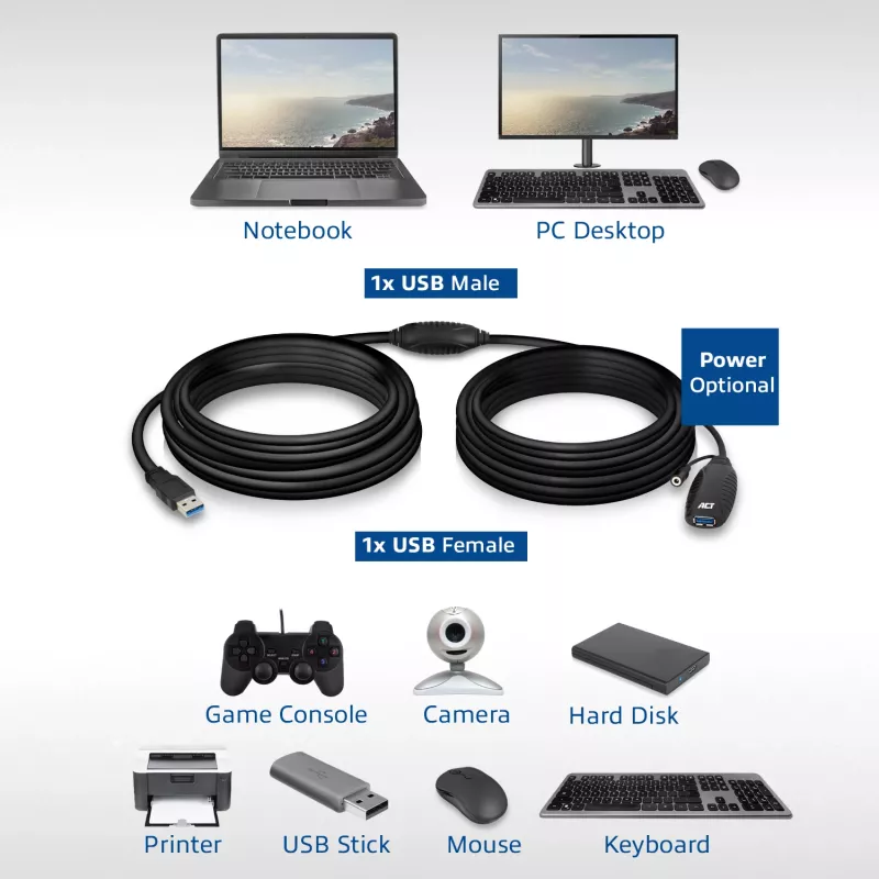 Booster USB ACT AC6110 10 metros