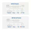 Hub USB ACT AC6121 Type-A 5000 Mbit/s alumínio