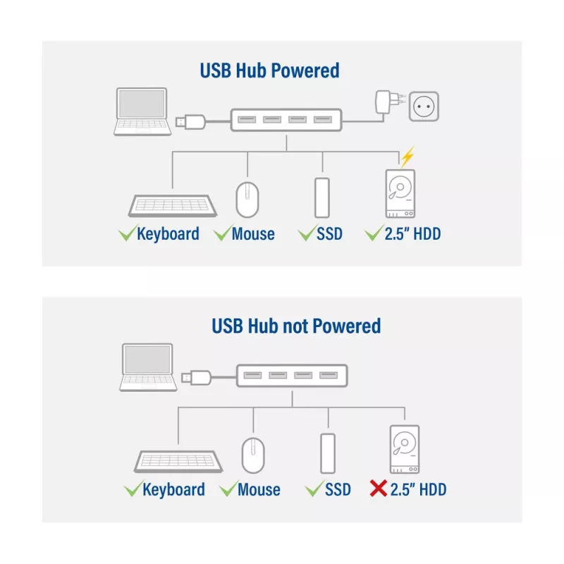 Hub USB ACT AC6121 Type-A 5000 Mbit/s alumínio