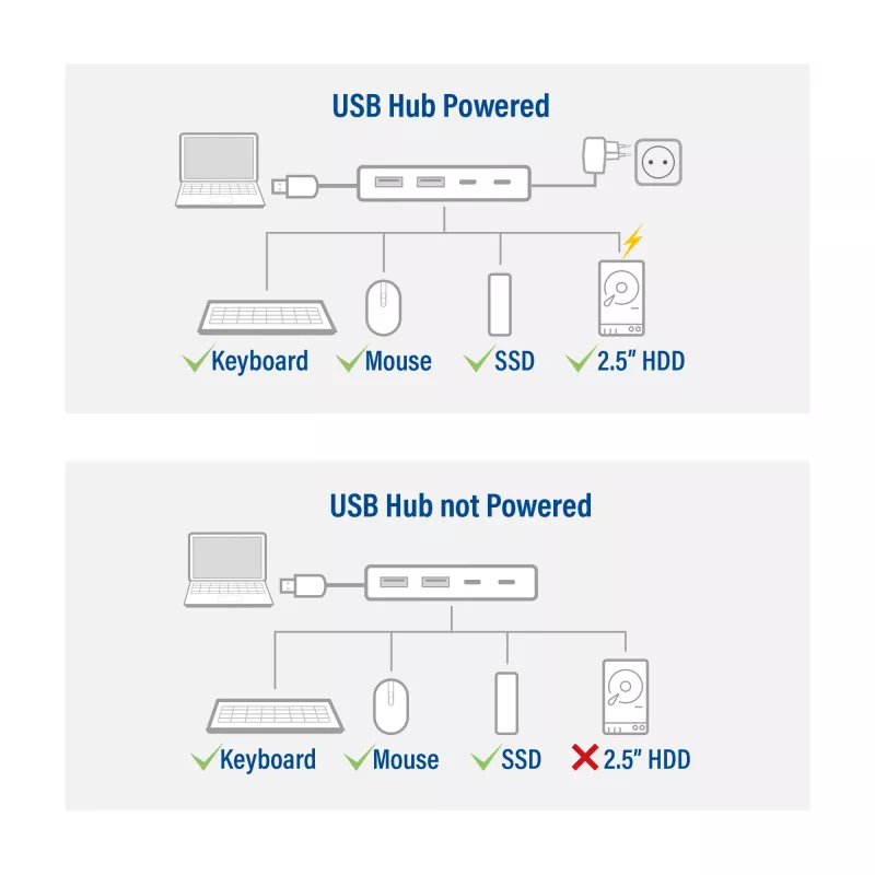 Hub USB ACT AC6125 3.2 Gen 1 Type-A 5000 Mbit/s cinzento