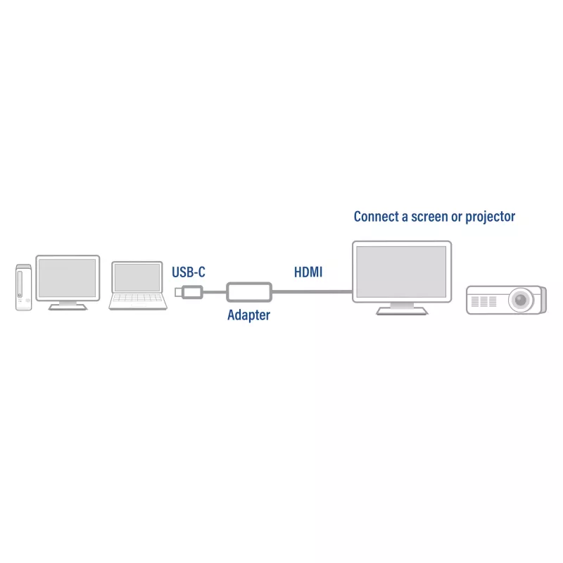 Adaptador USB-C para HDMI ACT ACT USB-C para HDMI
