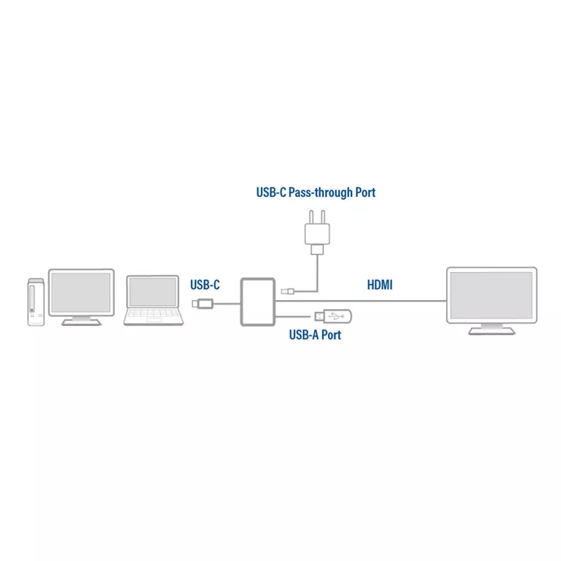 Adaptador multiporta USB-C ACT para 1 monitor HDMI, 1x USB-A, passagem PD