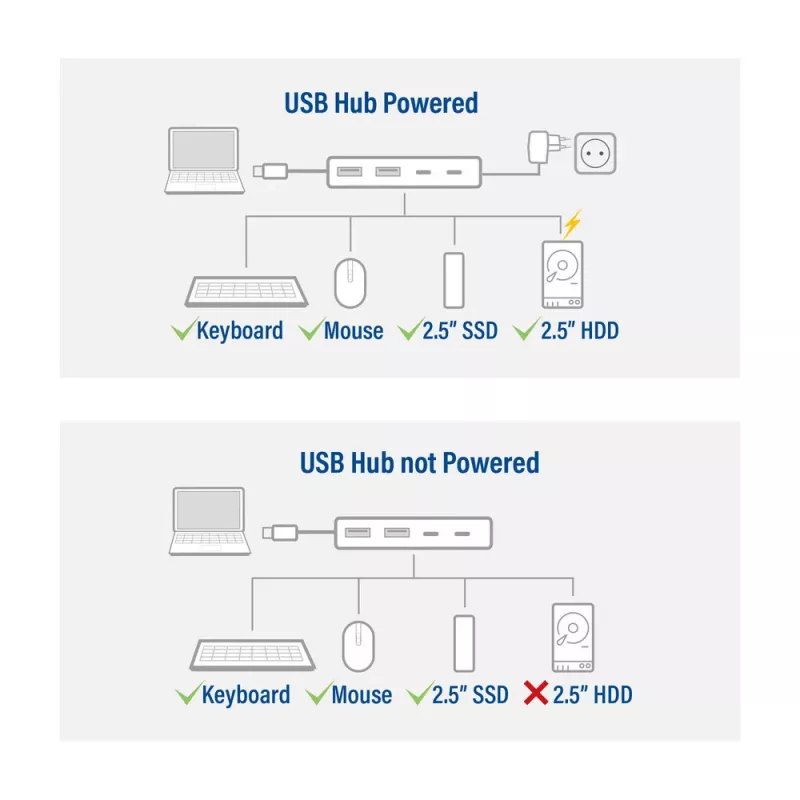 Hub USB 3.2 Gen 1 Type-C ACT AC7072 5000 Mbit/s preto cinzento