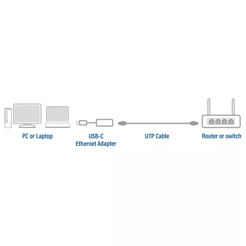 Hub USB ACT AC7081 Type-C 2500 Mbit/s alumínio