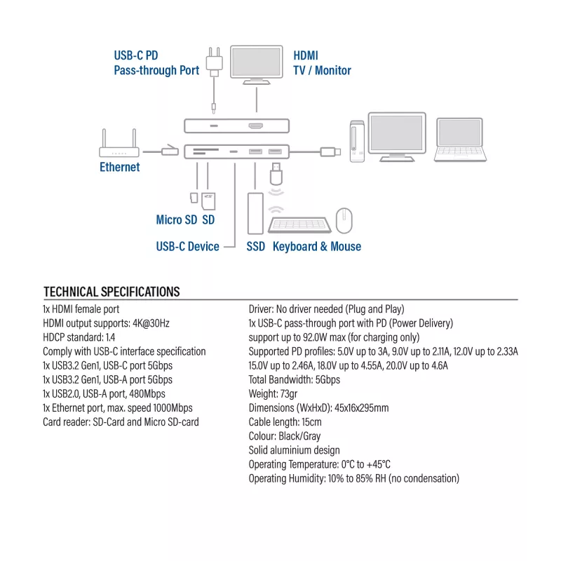 Docking station USB-C 4K ACT para 1 monitor HDMI, Ethernet, USB-C, USB-A, leitor de cartões e passagem PD