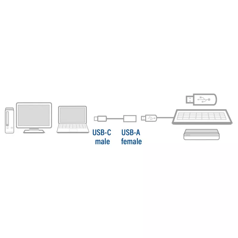 Cabo ACT USB 3.0 OTG USB-C macho para USB-A fêmea 0,2 m 5 Gbit/s